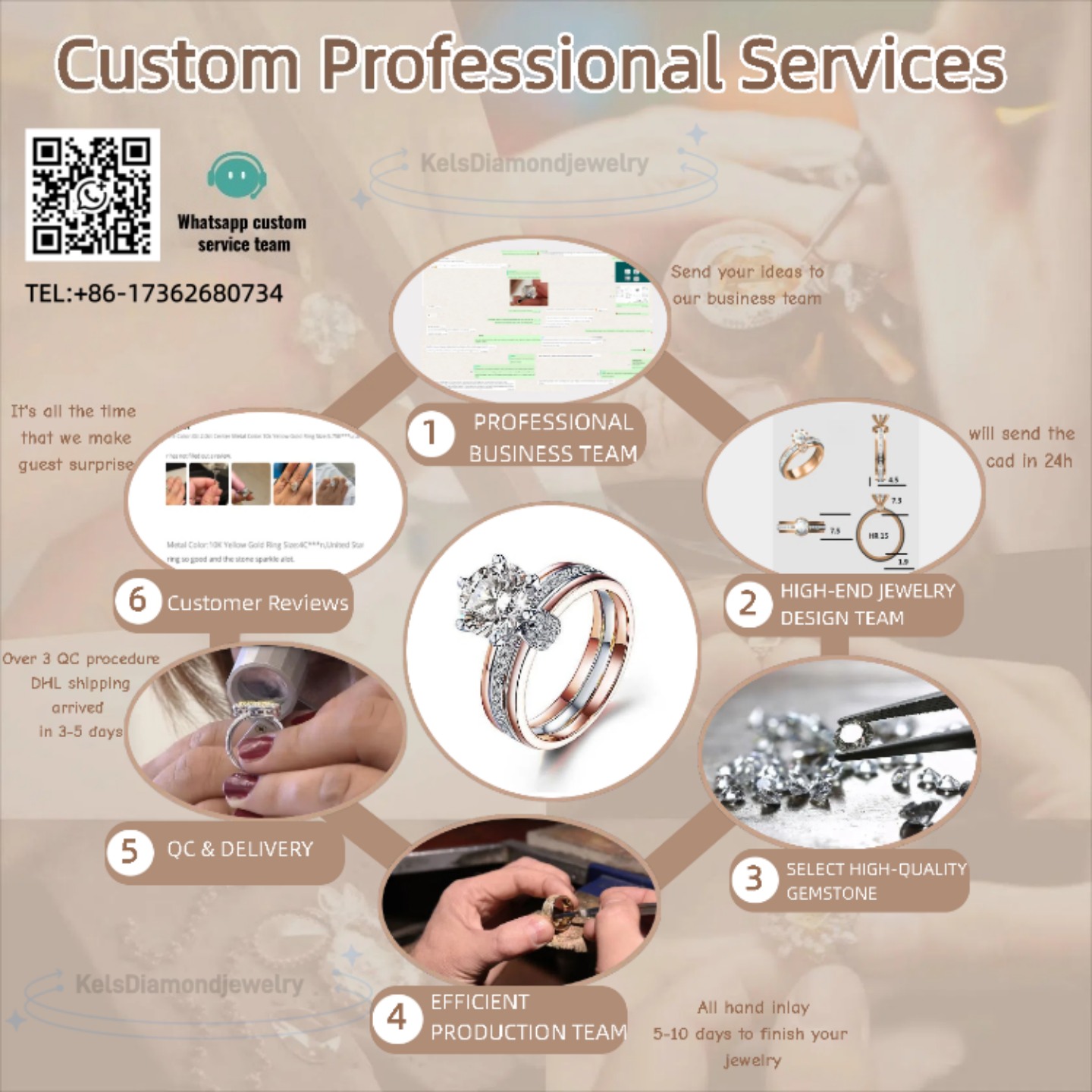 18K Gold Lab Grown Diamond CVD 3CT Radiant Cut Classic Ring